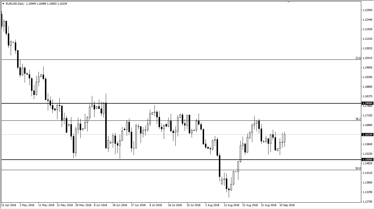 previsioni EUR/USD previsioni EUR/USD